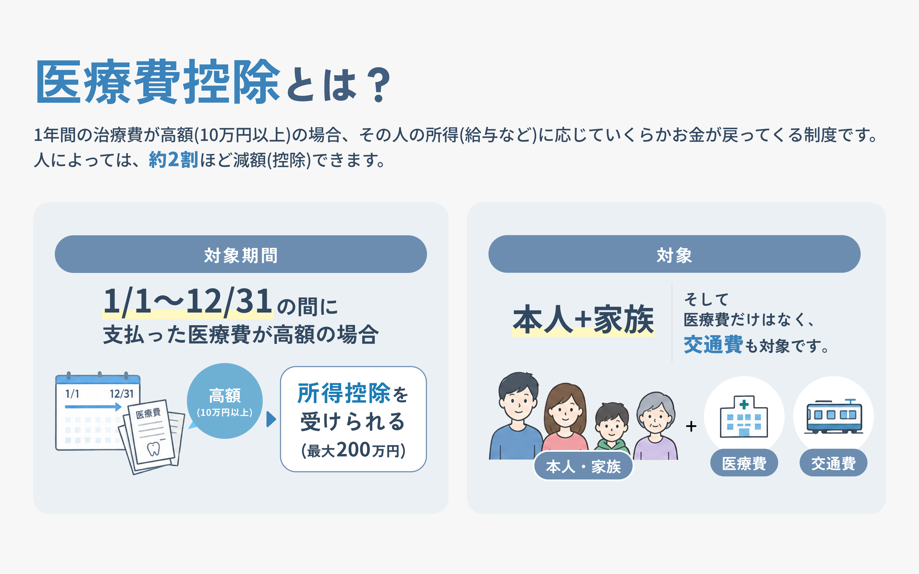 医療費控除