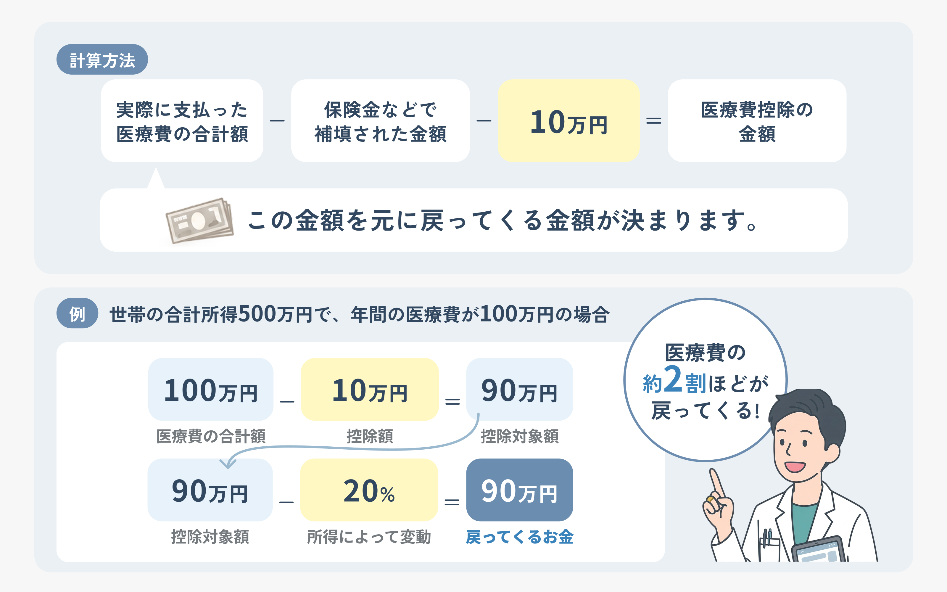医療費控除